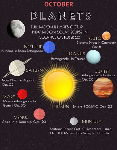 OCTOBER 22 Monthly Planets