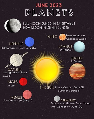June  Planets  2023