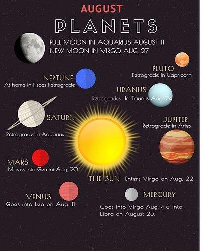 August Planets
