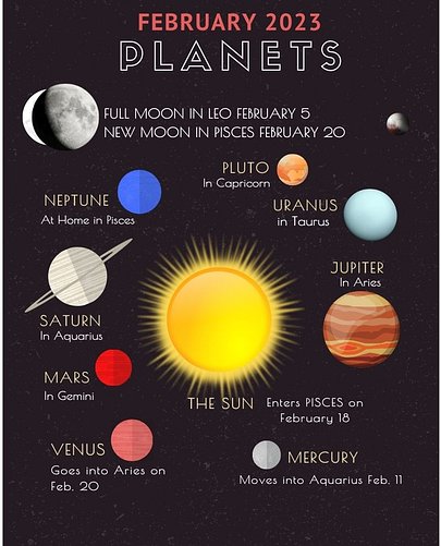 FEB 2023 Monthly Planets